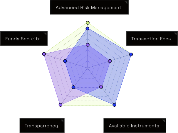 Analytical Insights Chart